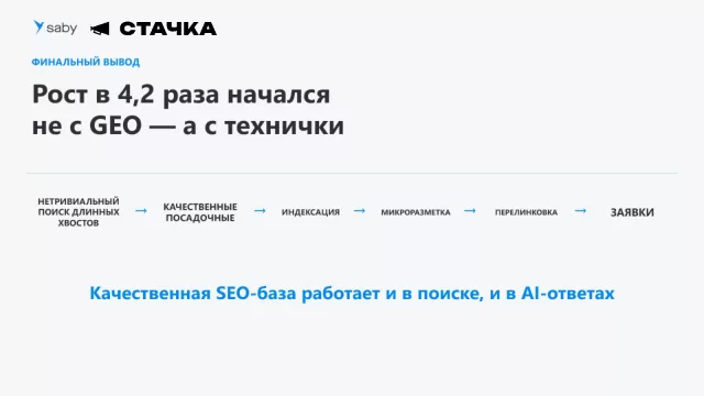 Финальная логика кейса: длинный хвост, качественные посадочные, индексация, микроразметка, перелинковка и заявки