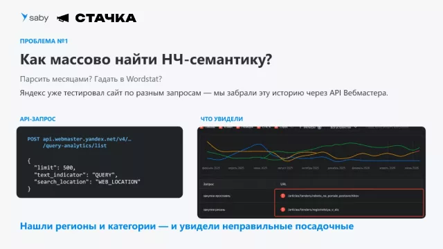 Исторические запросы из API Яндекс Вебмастера помогли найти региональный и категорийный длинный хвост и увидеть неправильные посадочные