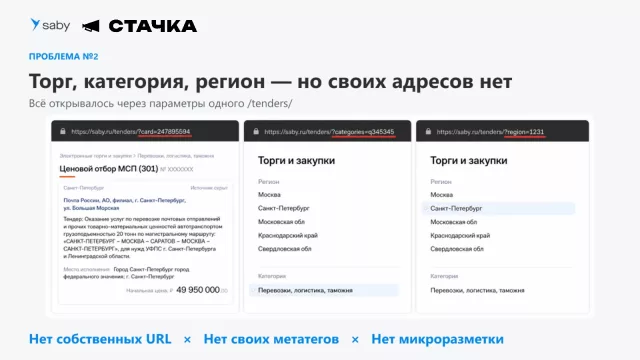 До работ карточки, категории и регионы открывались через параметры одного раздела и не имели собственных метатегов и микроразметки
