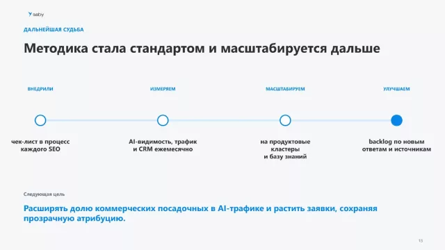 После пилота GEO-чек-лист вошел в процесс каждого SEO-специалиста и масштабируется на новые кластеры